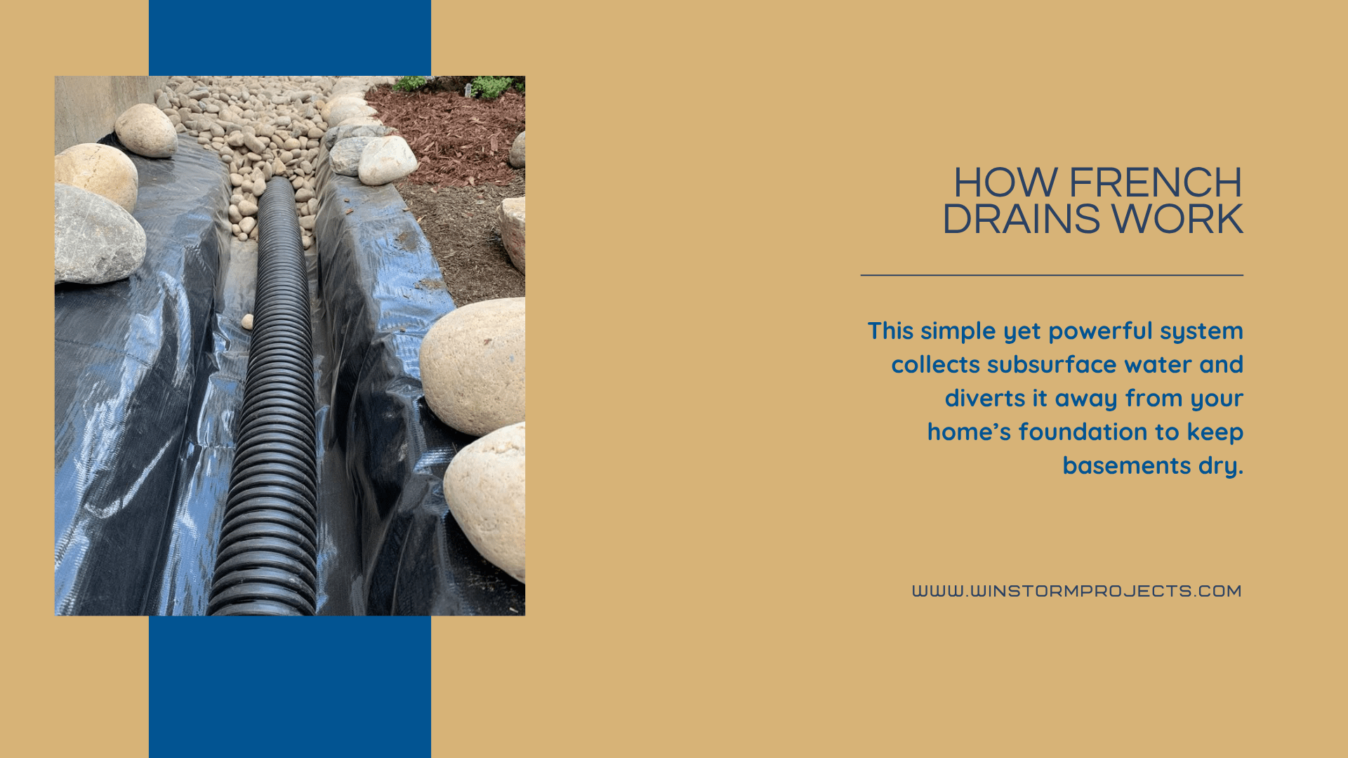 A French drain with corrugated pipe and stones illustrates a system for diverting subsurface water, explained in accompanying text.