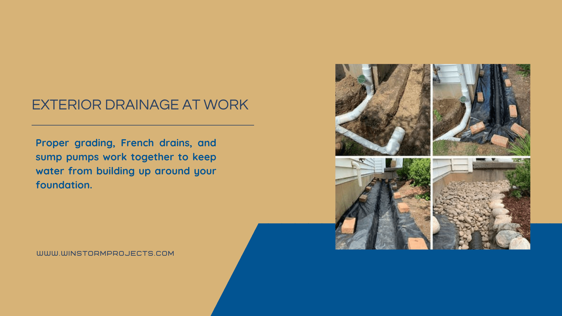The image illustrates exterior drainage solutions: grading, French drains, and sump pumps to prevent water accumulation around foundations. Includes step-by-step installation photos.