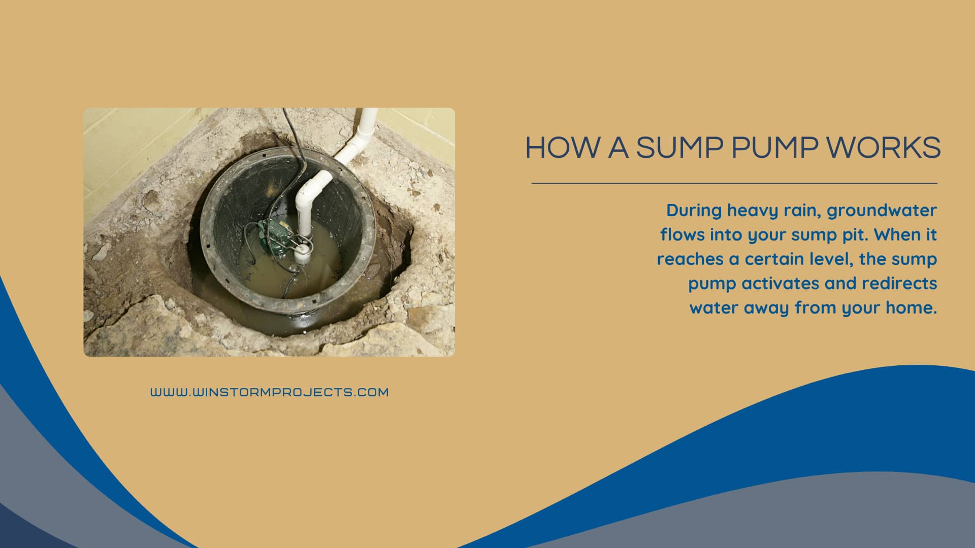 Diagram showing a sump pump system in a pit. Text explains operation during rainfall, redirecting water to prevent home flooding.