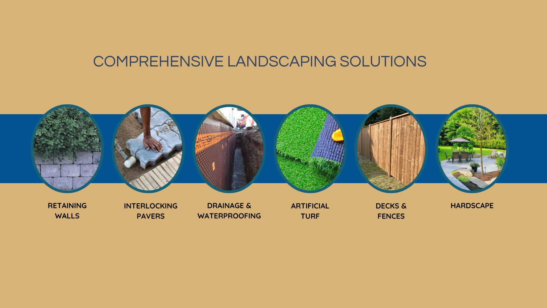The image showcases various landscaping solutions: retaining walls, interlocking pavers, drainage and waterproofing, artificial turf, decks and fences, and hardscape.