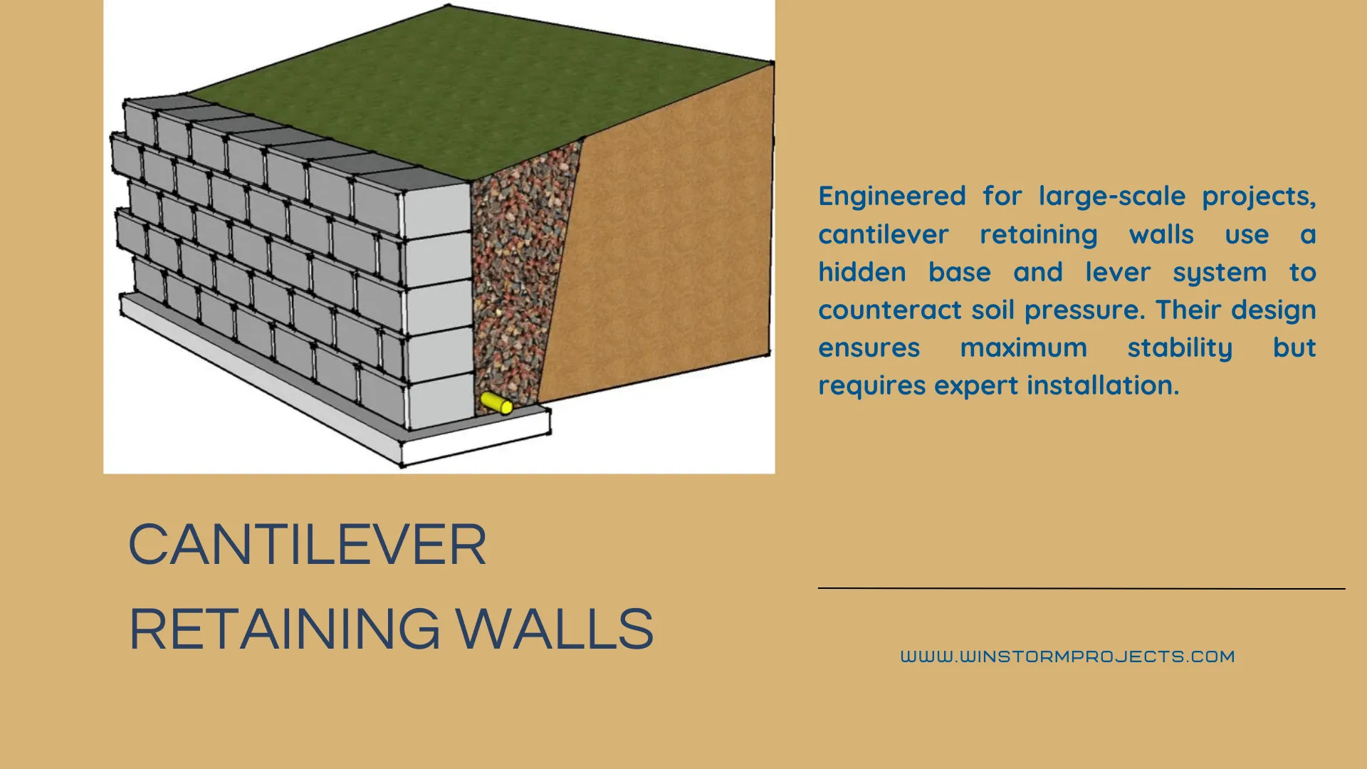 The image illustrates a cantilever retaining wall design, showcasing construction details with blocks and soil, emphasizing stability and expert installation.